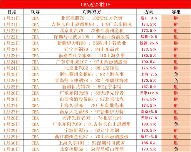 阿诺德联赛,杯决赛无缘,科纳特重返,开云体育,开云体育官网,开云体育app,开云体育平台,KAIYUN,SPORTS,kaiyun登录入口