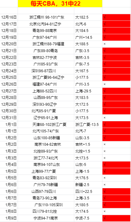 秦思玥因涉,作弊被取消,段位,开云体育,开云体育官网,开云体育app,开云体育平台,KAIYUN,SPORTS,kaiyun登录入口