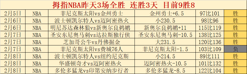 周六英超赛,事分析,利物浦对决,开云体育,开云体育官网,开云体育app,开云体育平台,KAIYUN,SPORTS,kaiyun登录入口