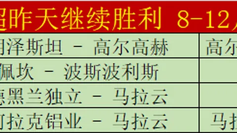 激战昨日三连胜！谁能笑到最后，稳夺三分大奖？