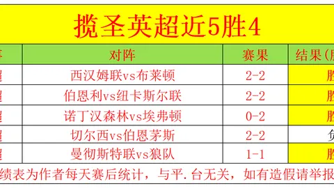 威柯拉主场遭遇强敌，11胜7负战局能否逆转？一触即发的精彩对决！